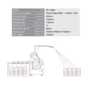 کلندر مدل PD-1200Z